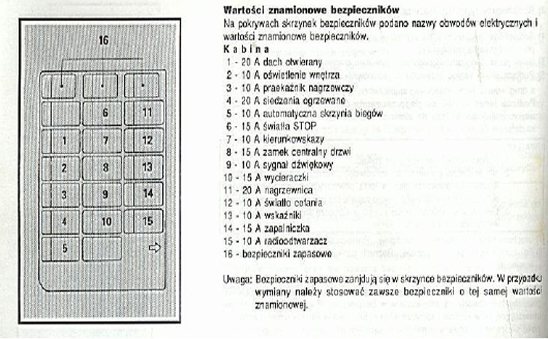 Forum Oficjalnego Klubu Mitsubishi - Mitsumaniaki :: Zobacz Temat - Bezpieczniki ---- Czyli Który Do Czego